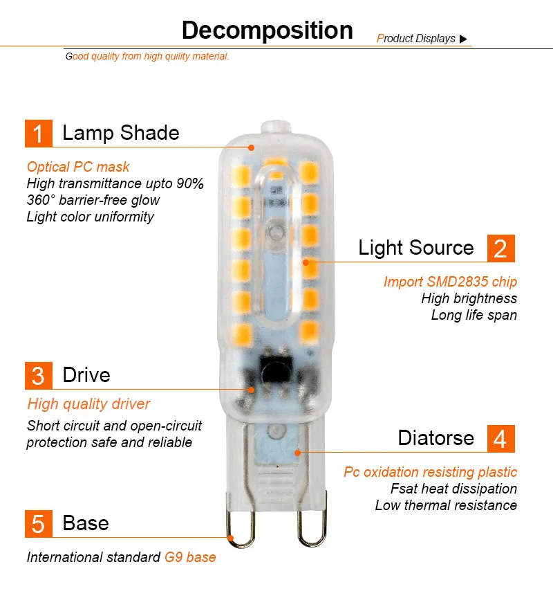 G9 светодиодный 220V 14 светодиодный s 22 светодиодный s 30 светодиодный s светодиодный G9 светильник светодиодный лампы SMD 2835 Светодиодный G9 светильник заменить 20 Вт/40 Вт/60 Вт галогенная лампа светильник