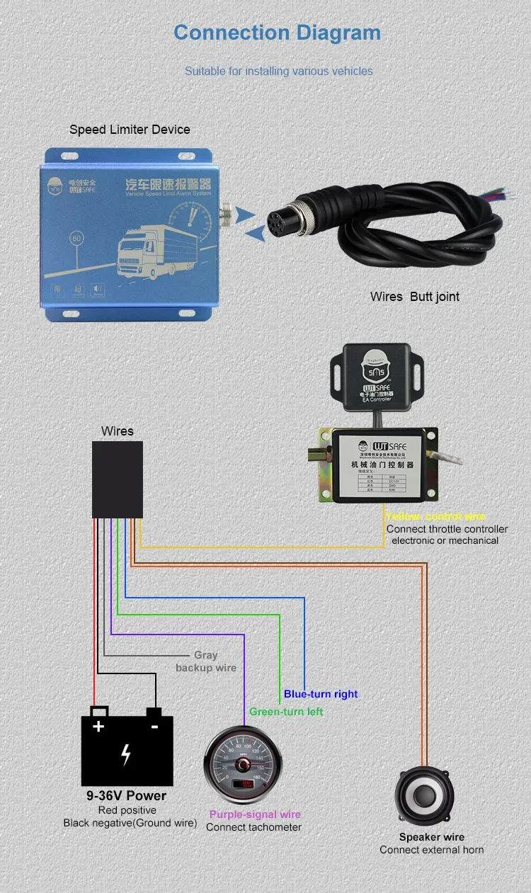 How to Adjust Truck Speed Limiter Autopickles