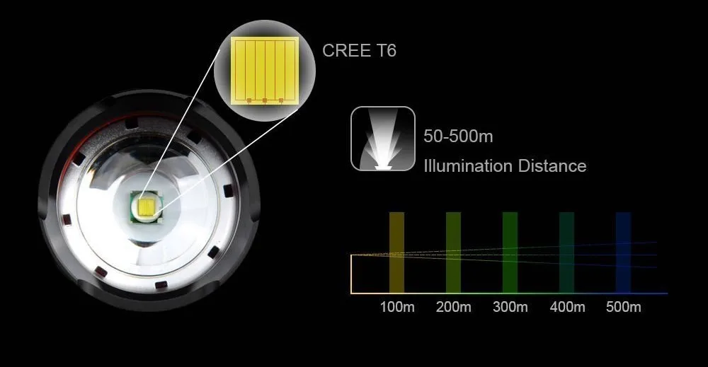 1/2/3/5 шт./лот мощный светодиодный фонарик 10000 люмен cree xml l2 t6 5 режимов Масштабируемые светодиодные фонари для езды на велосипеде, для кемпинга, охоты