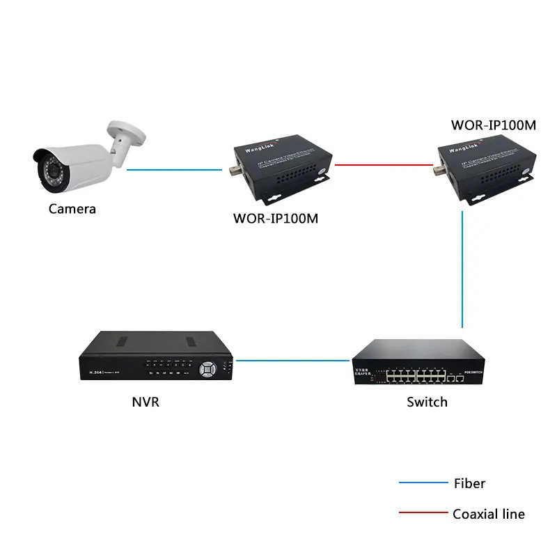 WangLink IP аналоговый к ip камера конвертер 100 м ethernet коаксиальный