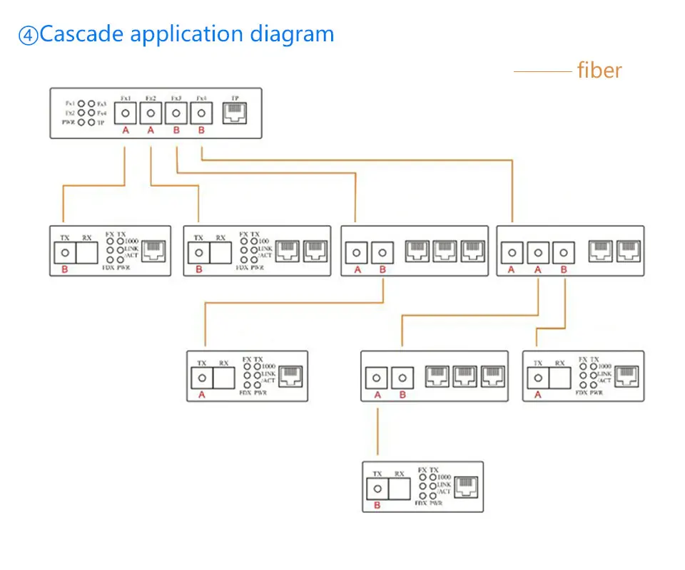 2G8FEP промышленный класс 8 utp порт poe коммутатор rj45 волоконно-оптический sfp poe ethernet коммутатор 2 оптоволоконный порт mikrotik gigabit ftth onu