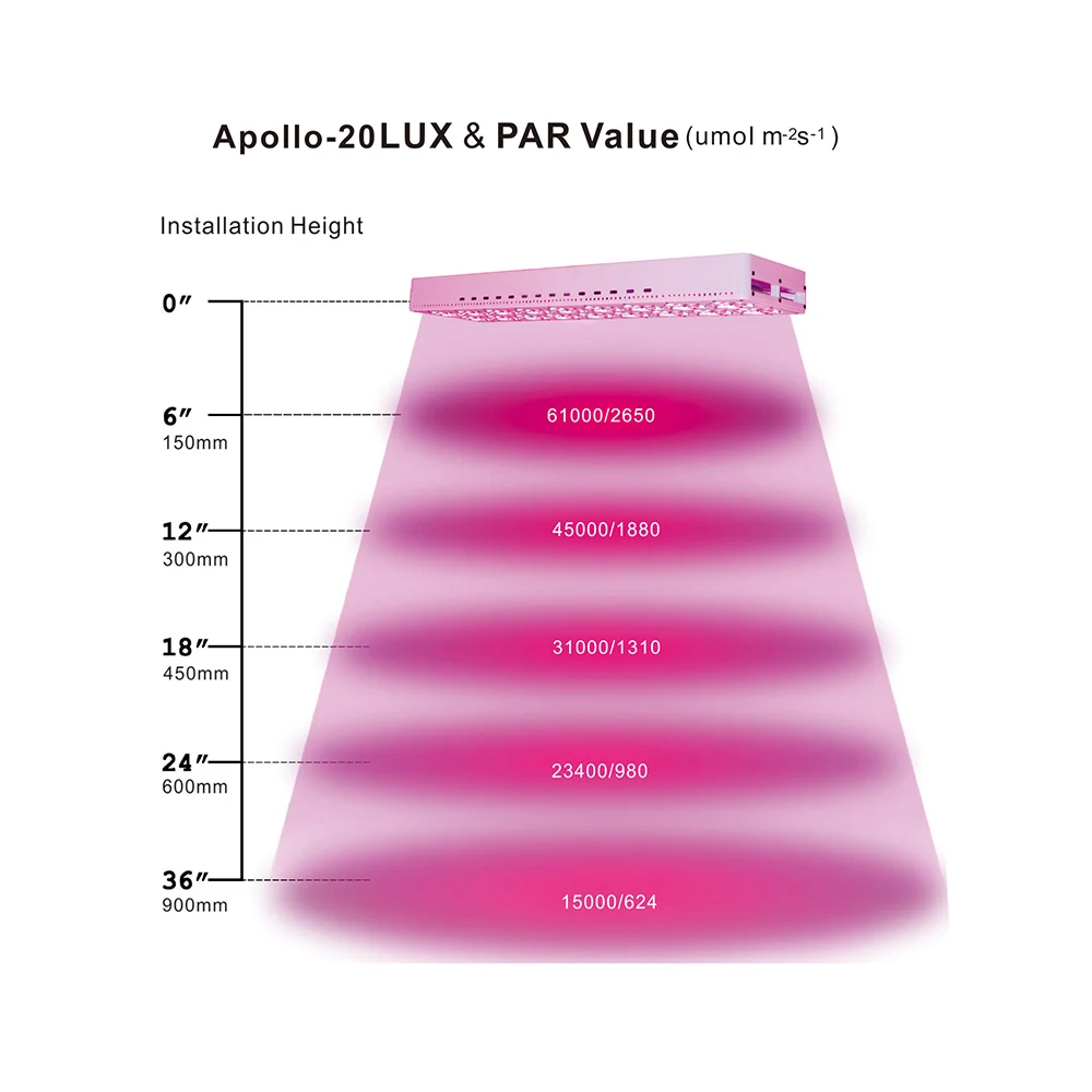 Apollo 20 Диммируемый пульт дистанционного управления полный спектр 1500 Вт Светодиодный светильник для выращивания растений 10 диапазонов для