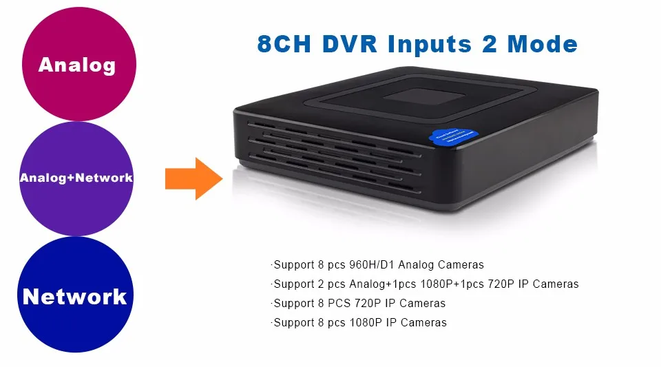 2 in 1 for 8CH