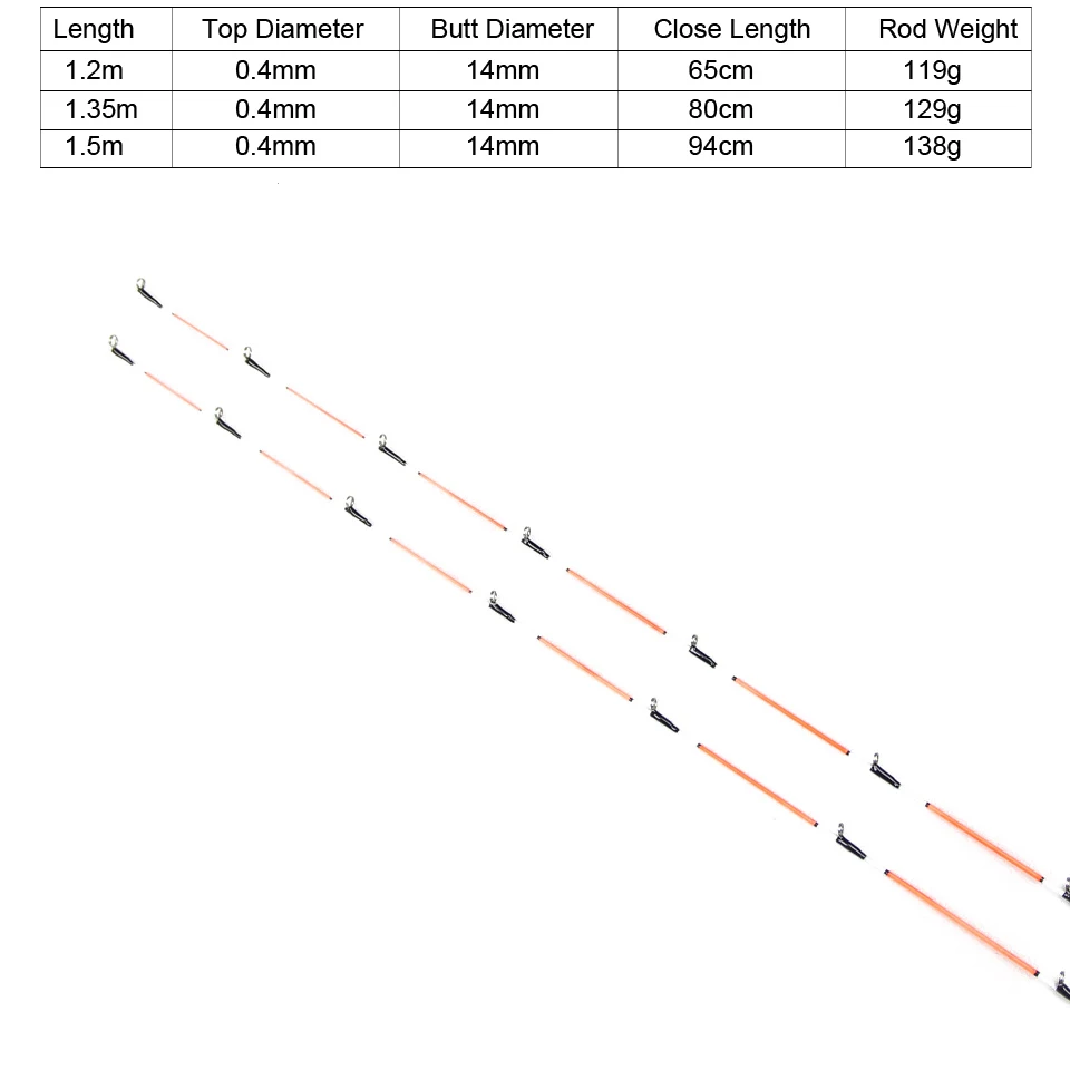 Спиннер 1,2 м 1,35 м 1,5 м переносной титановый сплав плот стержень двойной слегка мягкий наконечник Ul спиннинг плот Полюс