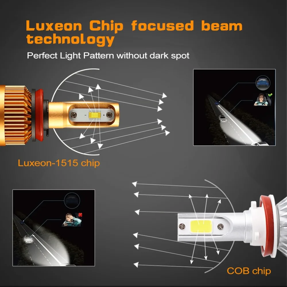 2 шт. Автомобильные светодиодные лампы 880 881 H27 12000 лм 12 В 24 В|led headlight bulb|881 h27headlight bulb |
