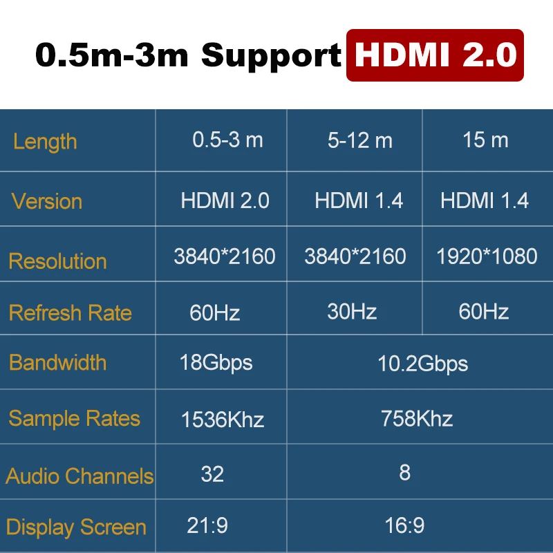 Hdmi 1. 1 пропускная способность. Версии hdmi кабелей таблица. 1 таблица. 0b пропускная способность.