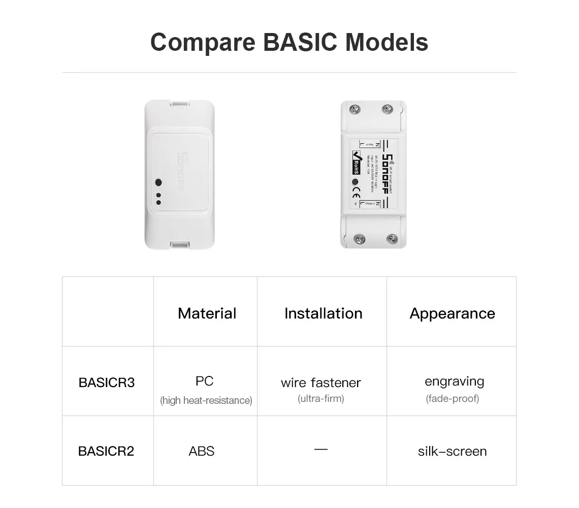 5 шт., Новое поступление, Sonoff Basic 3, WiFi, Умный домашний переключатель, сделай сам, домашняя Автоматизация, Sonoff Basic R3, Alexa, Google, совместимый с IFTTT