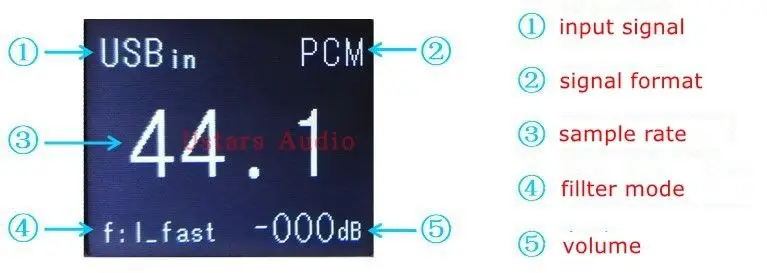 ES9038Q2M декодер DAC XU208 USB SPDIF TFT дисплей Инфракрасный пульт дистанционного управления