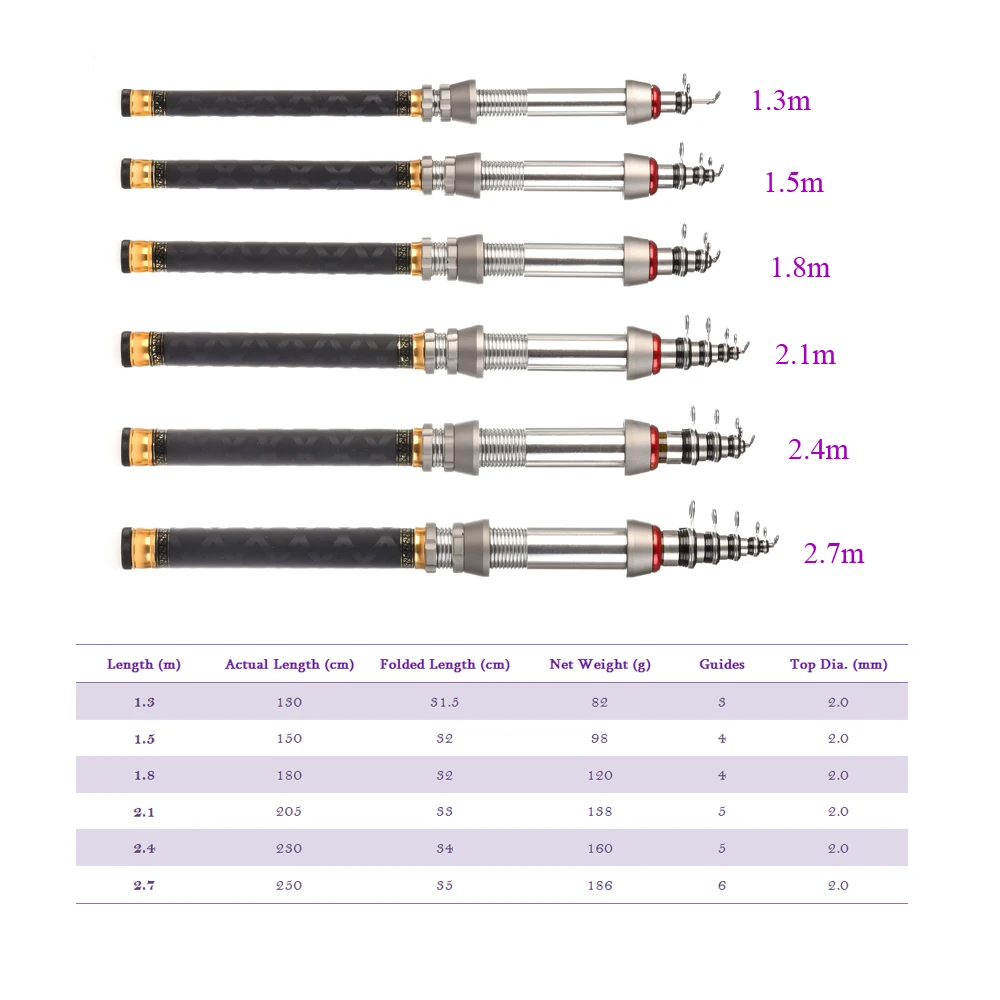 Lixada Rod Combo телескопическая удочка и Катушка комбо полный комплект спиннинговое снаряжение Органайзер полюс набор Карп рыболовные снасти Pesca