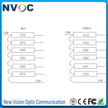 1* 6ch CCWDM Mux/Demux 6ch модуль cwdm с 70 см 0,9 мм LC/UPC(1310+ 1470+ 1490+ 1530+ 1550+ 1610nm) и 0,9 мм LC/UPC com-порт, без UPG