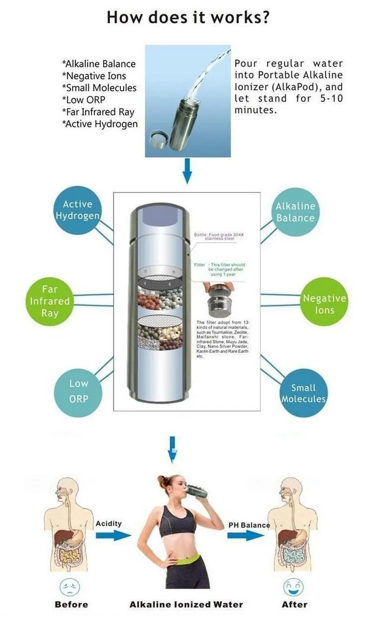 Вакуумный турмалиновый, для энергии нано-фляжка чашки здоровья воды щелочной отрицательный ион водорода ионизатор воды бутылки