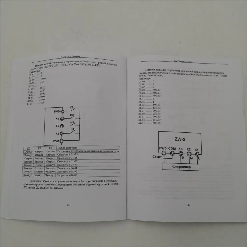 Частотно-регулируемым приводом 110V Инвертор ZW-S2-1T 1.5KW/2.2KW однофазный 110V Вход и 220V 3-фазы мощность двигателя с кабелем 2м и снаружи Панель