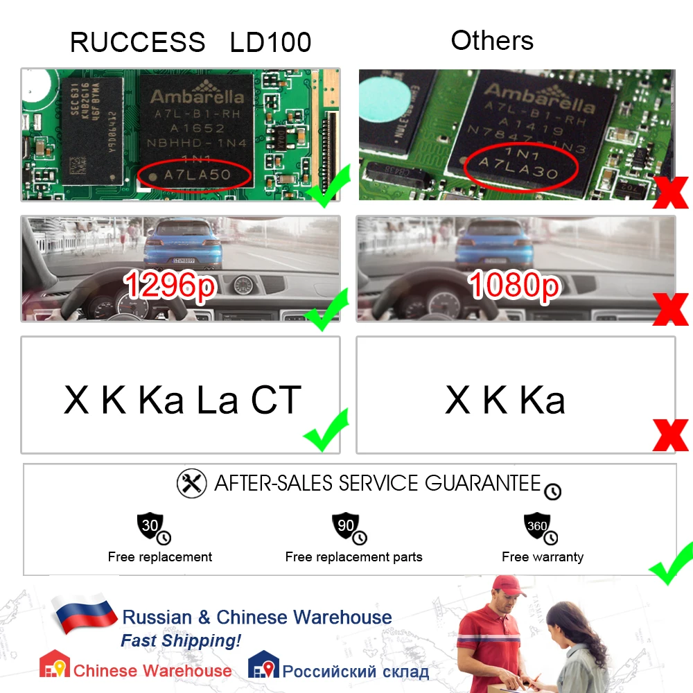 Дешево RUCCESS Радар детекторы 3 в 1 Автомобильный видеорегистратор font b GPS b font камера регистратор Dash Cam радар детектор для России лазерный 2017 Ambarella 1080p детектор