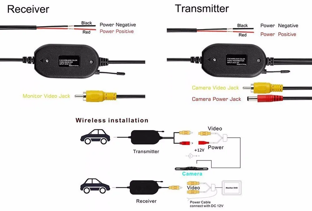2,4 ГГц беспроводной RCA цветной видео передатчик приемник комплект для 12 В камера заднего вида автомобиля/монитор/DVD плеер/MP5/обратный резервный