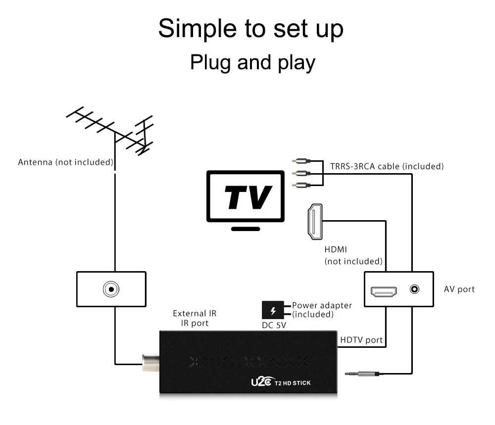 U2C DVB T2 Мини ТВ палка Youtube HDMI Wifi PVR H.264 1080P простая, чем Android цифровая тв приставка DVB-T2 тюнер для dvbt2 ТВ