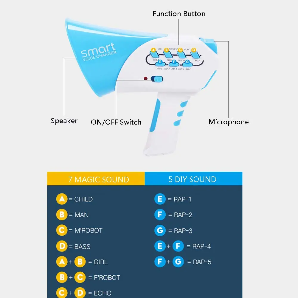 Электрический смешной Мульти 7 голосовой чейнджер динамик смарт-модификаторы усилитель разные голоса обучающая игрушка для детей подарок