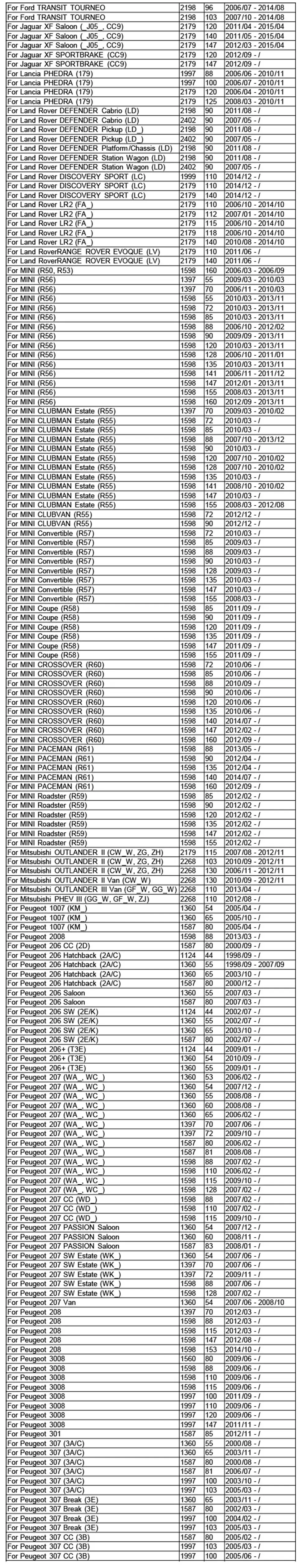 Набор(10) масляного фильтра для Citroen DS5 FIAT Qubo Jaguar XF MINI Paceman Land Rover Range Rover Volvo S80 FIAT Qubo 11427622446
