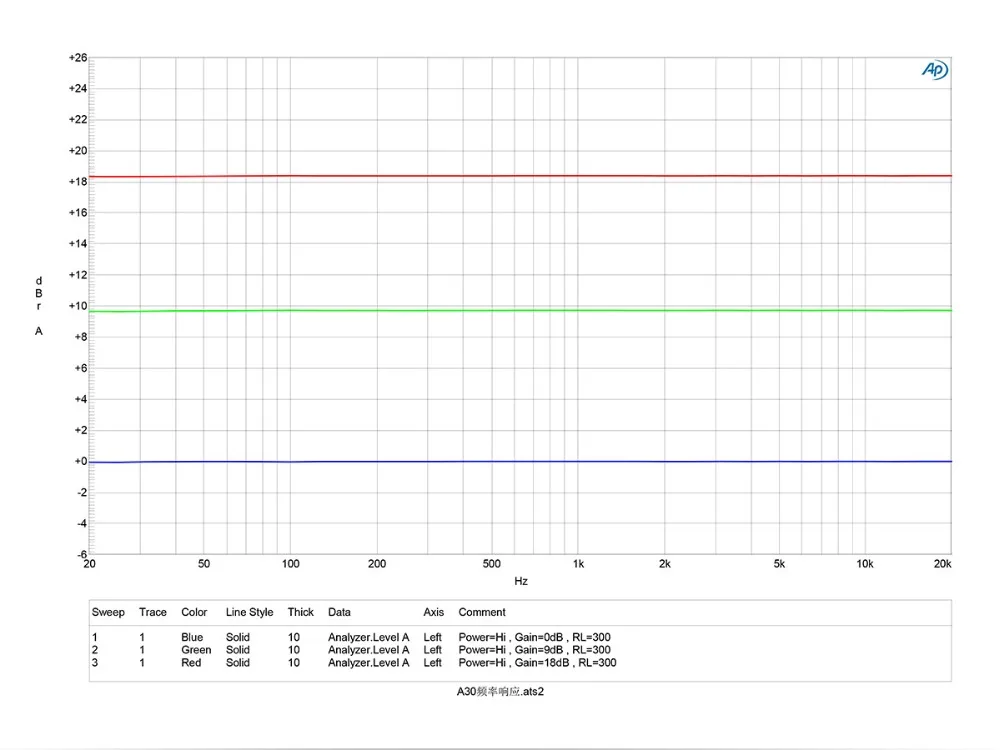 Верхний A30 Hifi усилитель для наушников аудио OPA1611 OPA2134 TPA6120A2 усилитель для наушников Поддержка 6,35 мм/3,5 мм выход