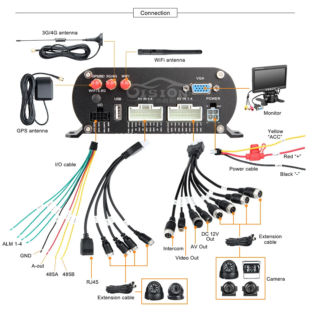 describe-G3-kit_10