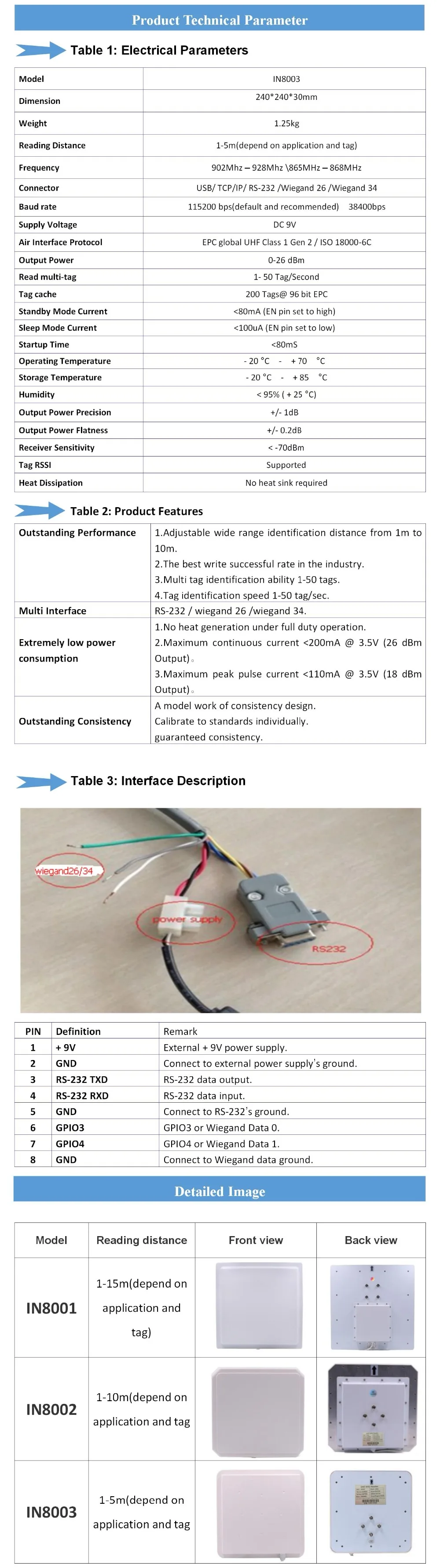 UHF RFID считыватель 5 м средний диапазон с RS232/wiegand/TCP IP/USB интерфейс связи+ Бесплатные метки и SDK