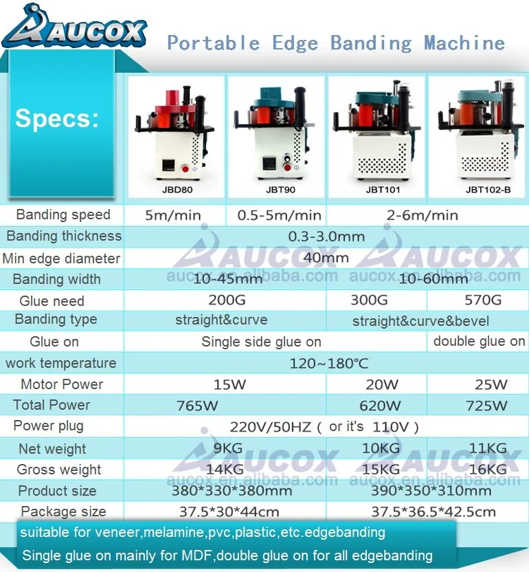 JBD80 Портативный станок для облицовывания кромок весь набор с 7 пункт для наклеивания, отделка, резка, и закрепленная присоска