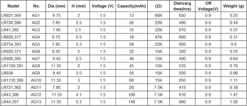 1 карта 10 шт./лот LR43 AG12 батарея для монет 386A SR43 186 LR1142 1,55 в электронные Литиевые Батарейки для часов