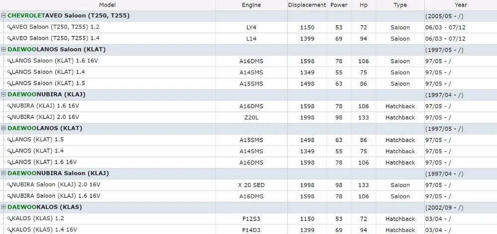 Клапан Регулировки Холостого Хода для Chevrolet Aveo Daewoo Kalos Lanos Nubira 1,2 1,4 1,5 1,6 2,0 FDB1726 17059602 93744675 96434613