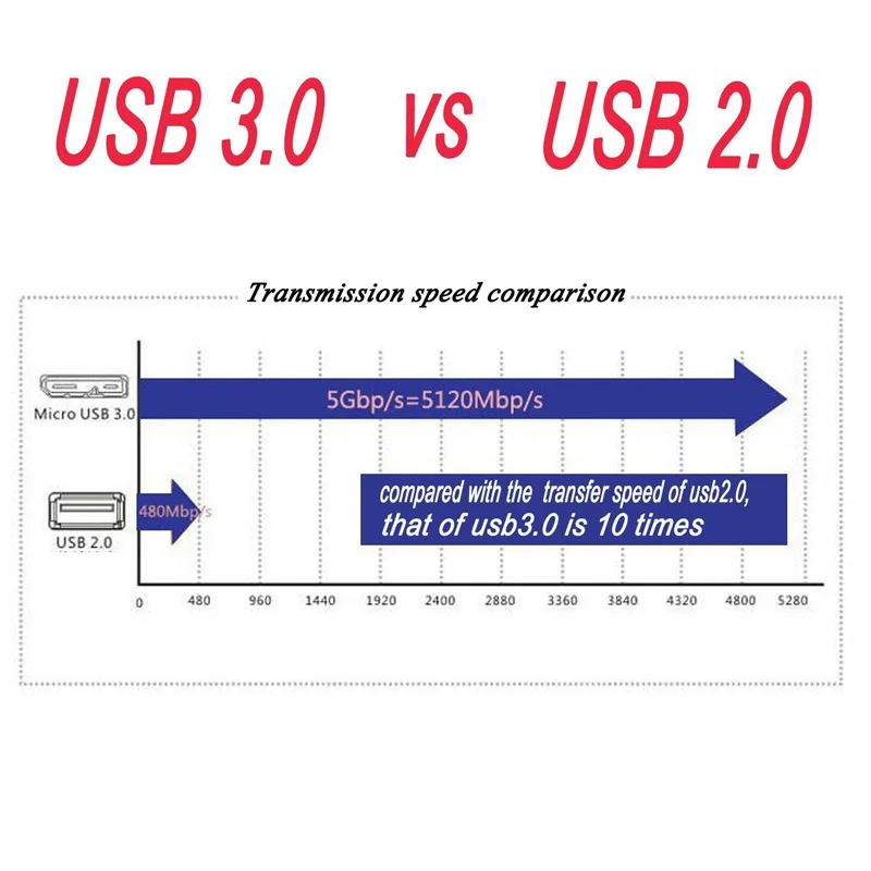 Кабель USB 3 0 30 см с прямым углом A штекер к Micro B переходник UY8 | Электроника