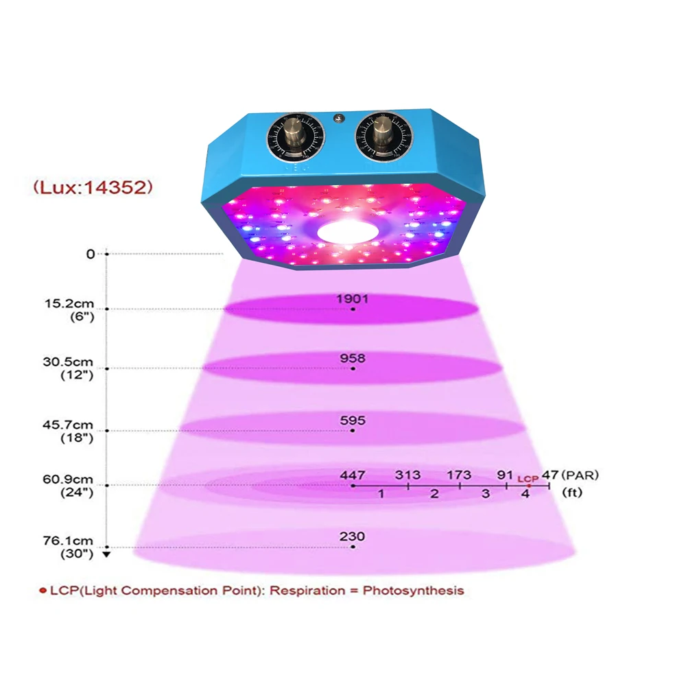 Дизайн, светодиодный светильник для выращивания растений, лампа с регулируемой яркостью, 1000 Вт, COB, полный спектр, фитолампочка для выращивания растений в помещении, лампа для выращивания цветов, овощей, Фито
