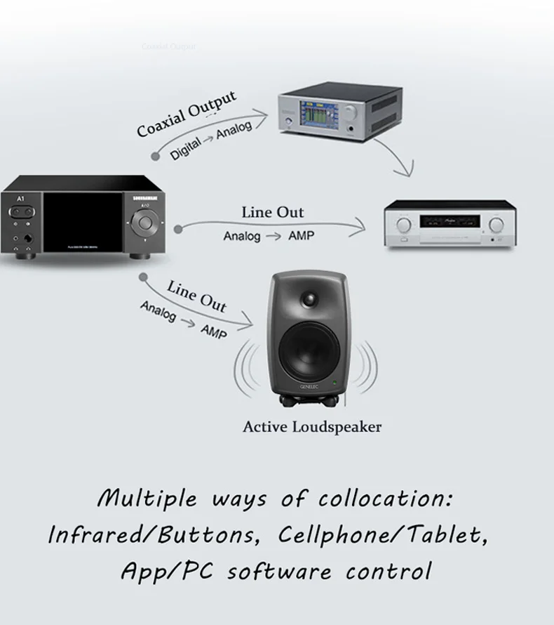 SOUNDAWARE A1 Национальный HIFI потоковый музыкальный плеер Многофункциональный встроенный настольный с ЦАП двойной усилитель для наушников