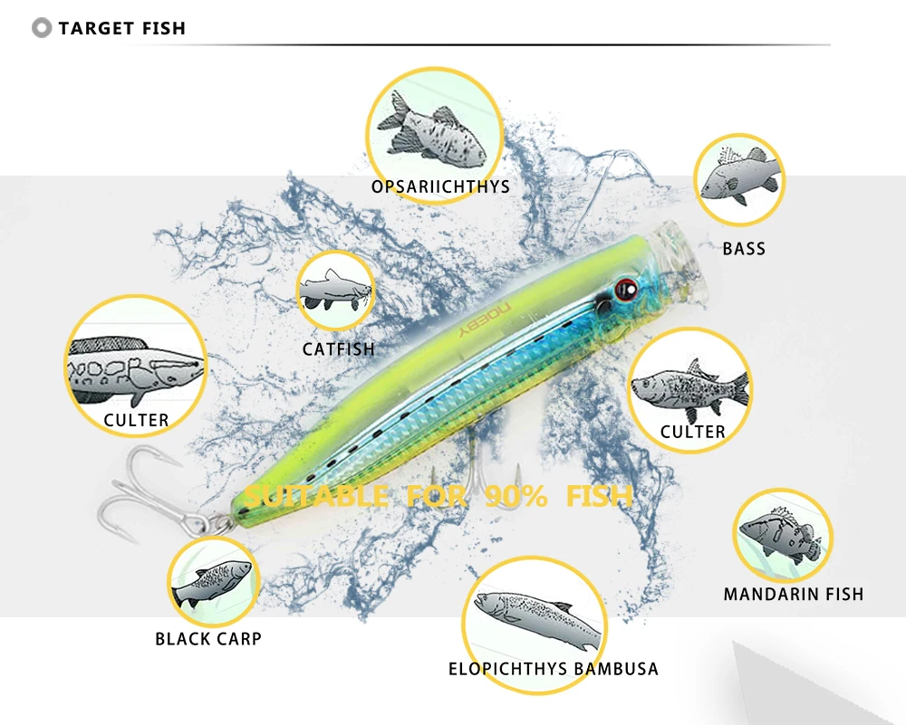 Noeby корм Поппер WODERFUL цвета и различные цвета большой рот приманка для рыбалки 3D 15 см Поппер приманка рыболовные приманки для моря охотничий дом