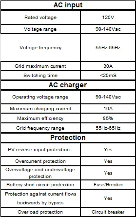 POMCube iCAN Mini 3.5kW интеллектуальный контроллер, не требующий обслуживания интеграция контроллера зарядки MPPT, инвертора и зарядного устройства переменного тока