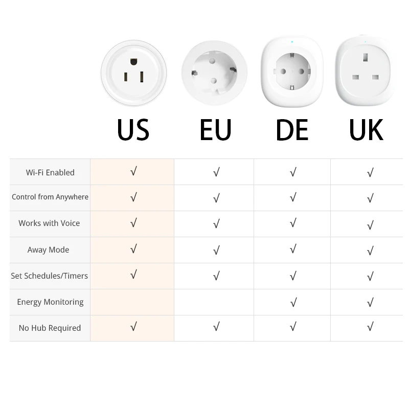 Великобритания, США, ЕС, Wi-Fi умная розетка, штепсельная розетка, дистанционное управление, энергетический монитор, работает с Amazon Alexa Google Home, не требуется концентратор
