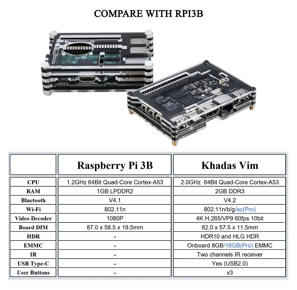 Khadas Vim1 открытый источник ТВ коробка Amlogic S905X четырехъядерный Amlogic S905X DIY телеприставка, поддержка обильной встроенной системы