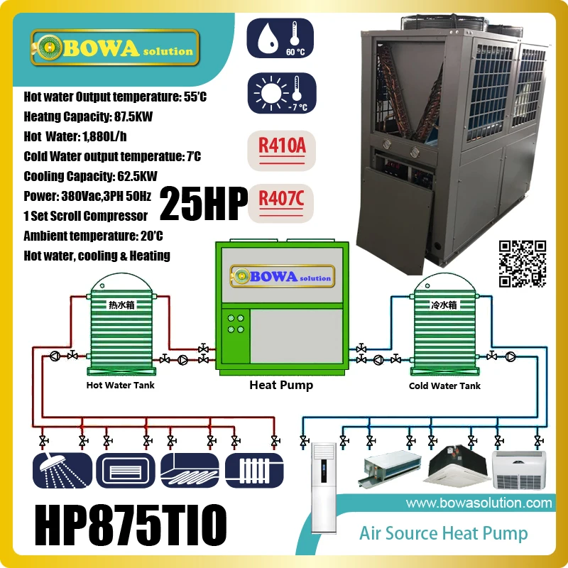 25HP 3-в-1 горячей воды, охлаждения и нагрева интегрированный блок с супер высоким КПД, это отличный выбор для гостиницы, motel и школ