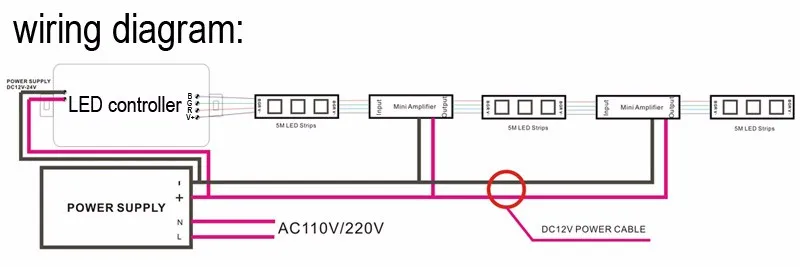 Светодиодные ленты Комплект Светодиодные ленты 20 м 5050 RGB Водонепроницаемый IP65 с 44keys ИК-пульт дистанционного управления Питание адаптер