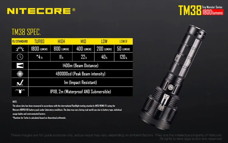 NITECORE TM38 XHP35 Здравствуйте D4 Макс. 1800LM факел Луч расстояние Измеритель перезаряжаемый 1400 фонарик с батарейным блоком