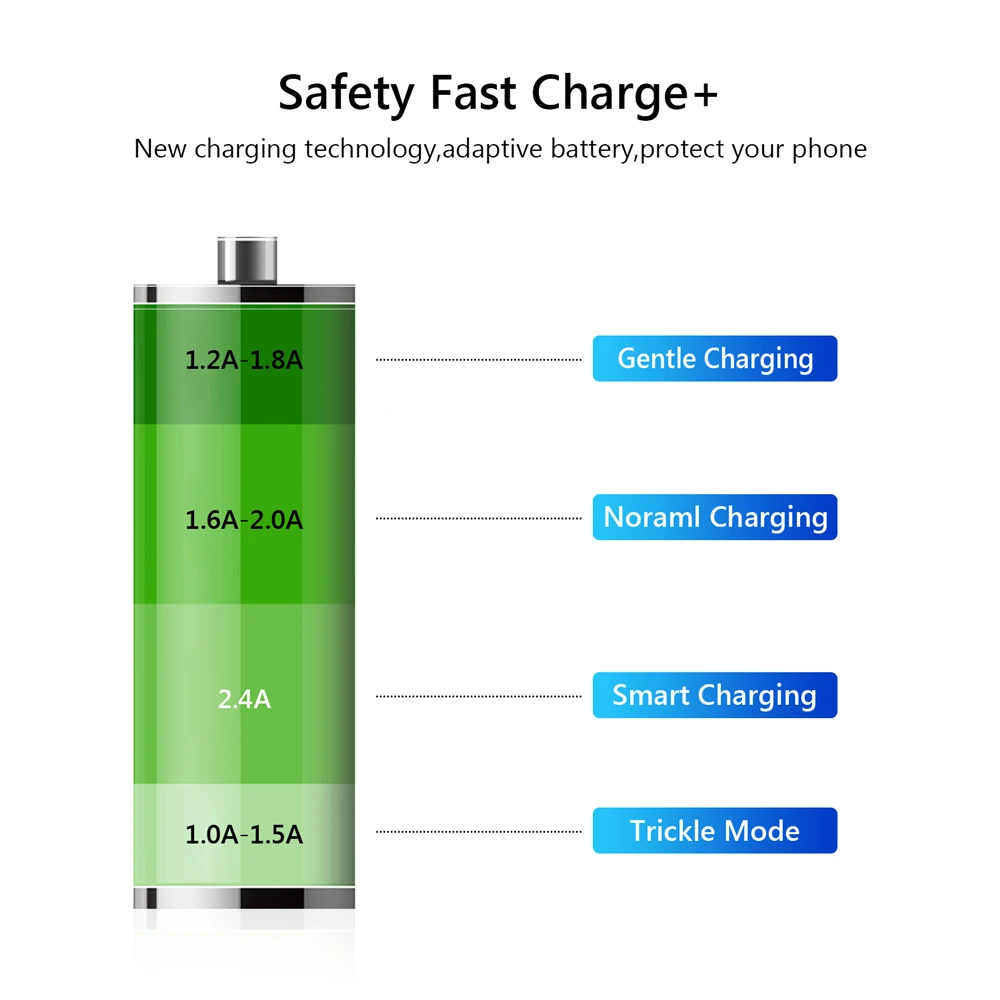 Car charger 21