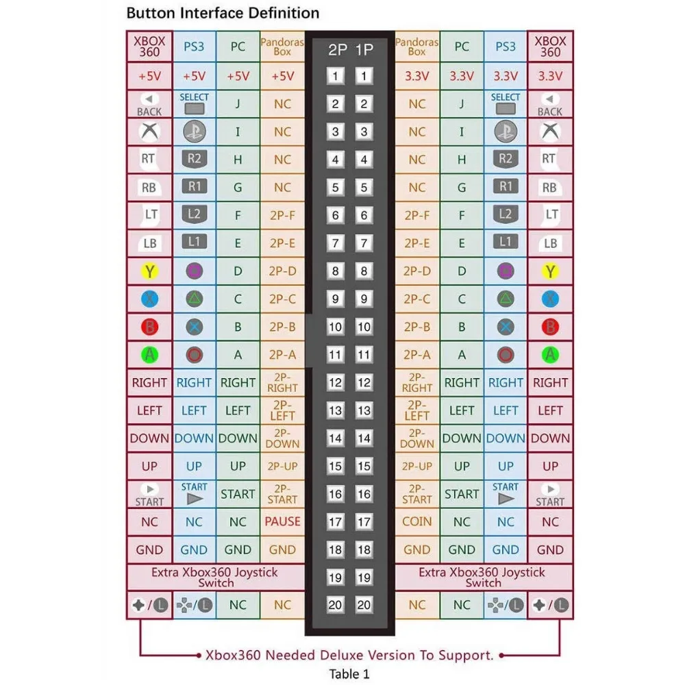 2 игрока Аркада Mame джойстик и оригинальный Pandora Box 5 Home Edition 960 в 1 Материнская плата игры DIY Kit для аркадная машина