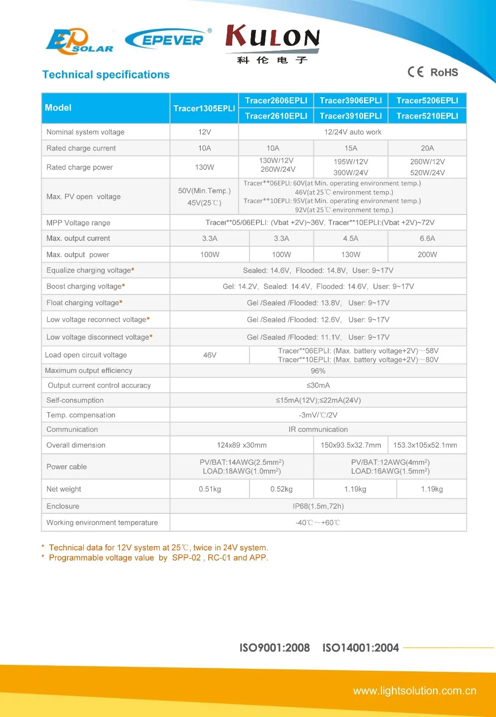 Tracer-EPLI E-4