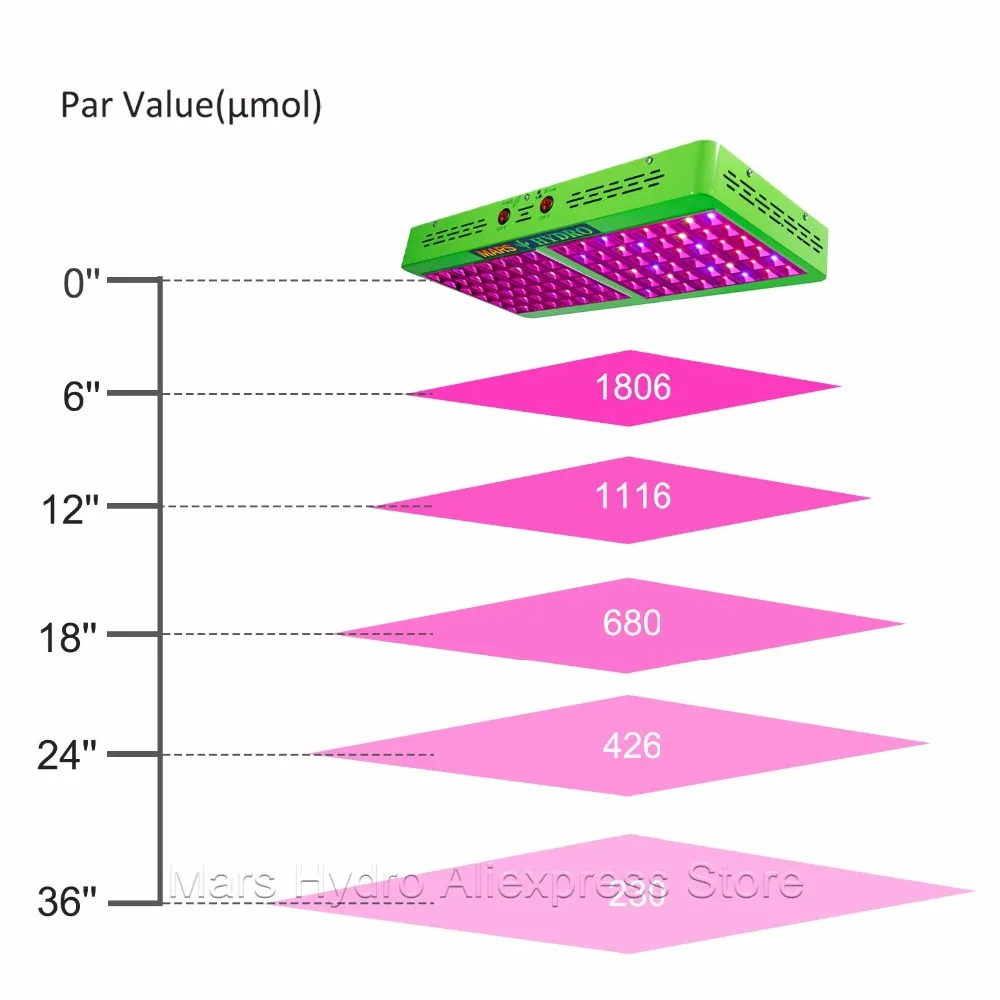 Mars отражатель 600 Вт Светодиодный светильник для выращивания растений, гидропоника+ 70x70x160 см