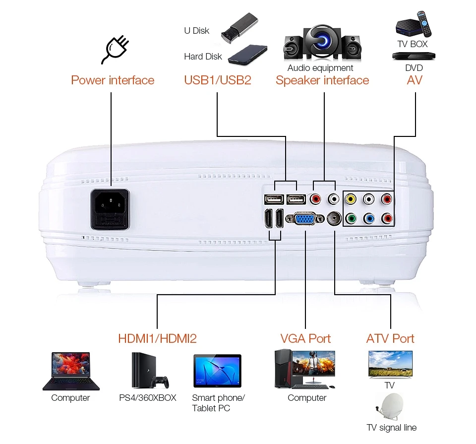 WZATCO CTL60 ترقية الروبوت 7.1 WIFI 5500 التجويف المحمولة fullHD السينما المنزلية التلفزيون جهاز عرض (بروجكتور) ليد 1080 P 4 K لعبة فيديو HDMI LCD متعاطي المخدرات WZATCO CTL60 ترقية الروبوت 7.1 WIFI 5500 التجويف المحمولة fullHD السينما المنزلية التلفزيون جهاز عرض (بروجكتور) ليد 1080 P 4 K لعبة فيديو HDMI LCD متعاطي المخدرات