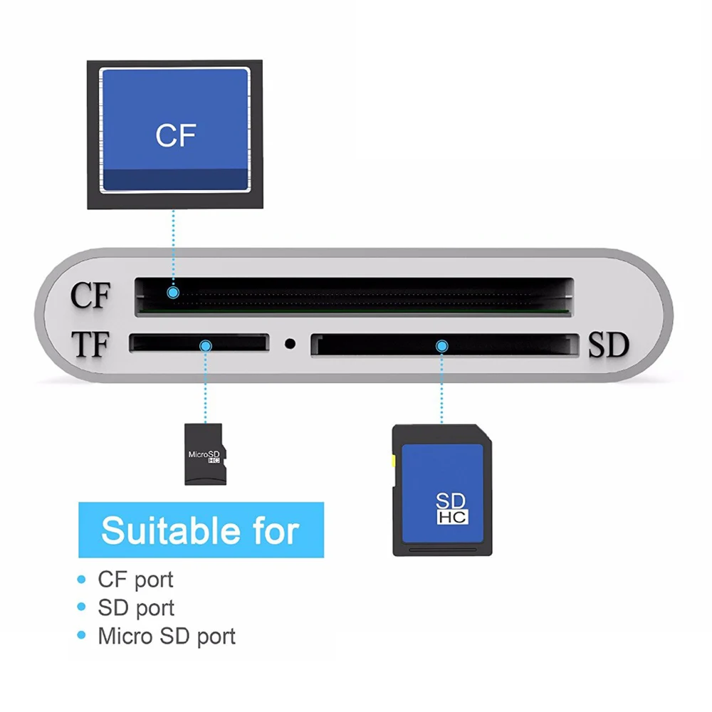 Все в 1 usb type C для CF SD TF камера внешнее устройство для чтения карт памяти для Macbook Pro Air телефон OTG USB-C устройств супер скорость