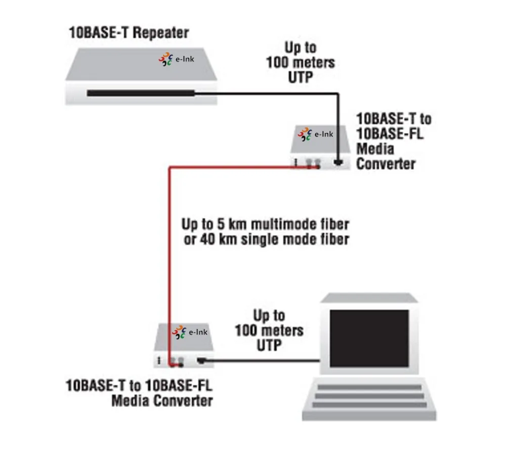 10M-Media-Converter-Application