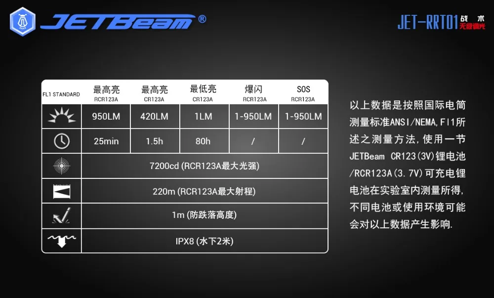 Тактический фонарь JETBeam RRT01, смарт-Селекторное кольцо, CREE XP-L, CREE XP-L, макс. 950 люмен, с 16340 USB перезаряжаемой литиевой батареей