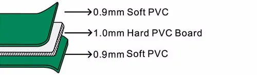A-Level-Professional-Quality-A3-3-Layer-Cutting-Mat-8337