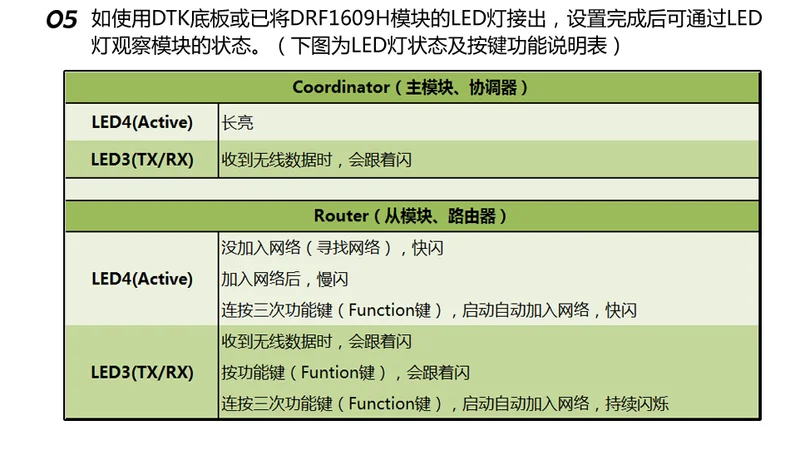 UART последовательный порт ZigBee беспроводной модуль cc2630 чип DRF1609H с PA 1,6 км