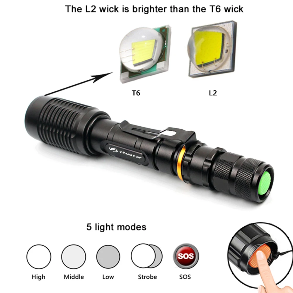 Супер яркий светодиодный фонарь T6/L2 фонарь Водонепроницаемый масштабируемый светодиодный фонарь для аккумуляторов 2x18650 алюминий+ зарядное устройство+ Подарочная коробка+ Бесплатный подарок
