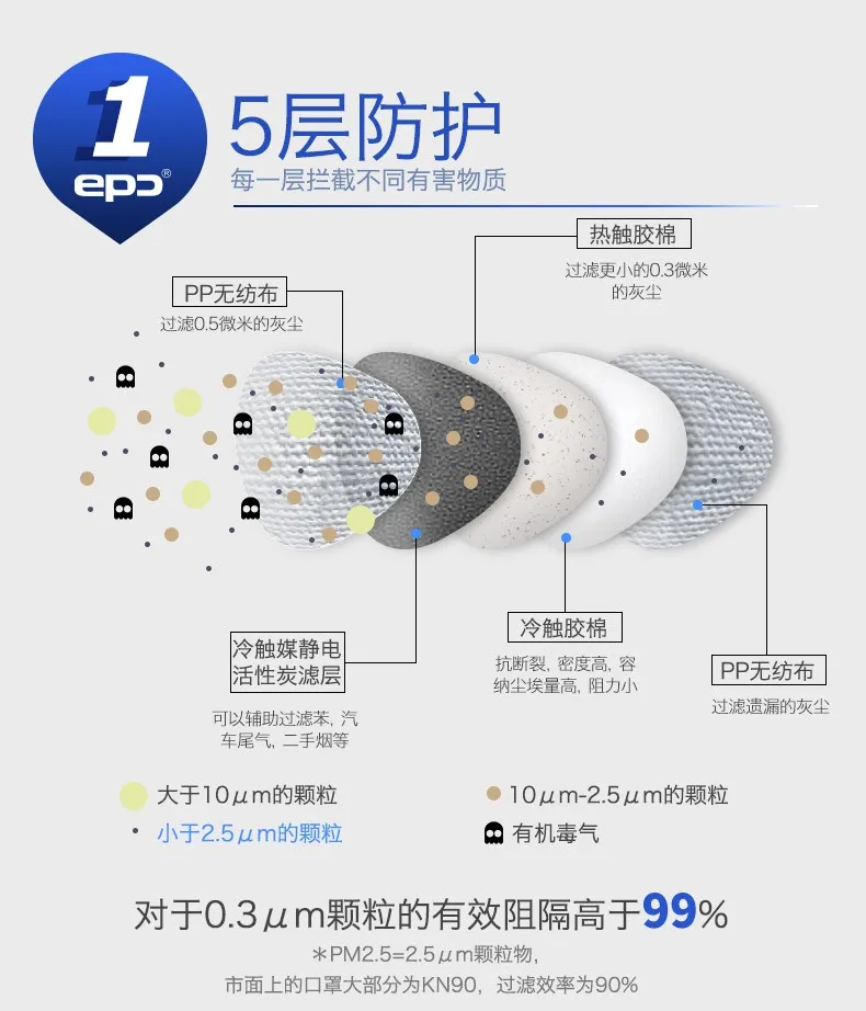 Анти-туман дымка pm2.5 маски активированный уголь анти-формальдегид Анти-пыль промышленные мужчины и женщины зима
