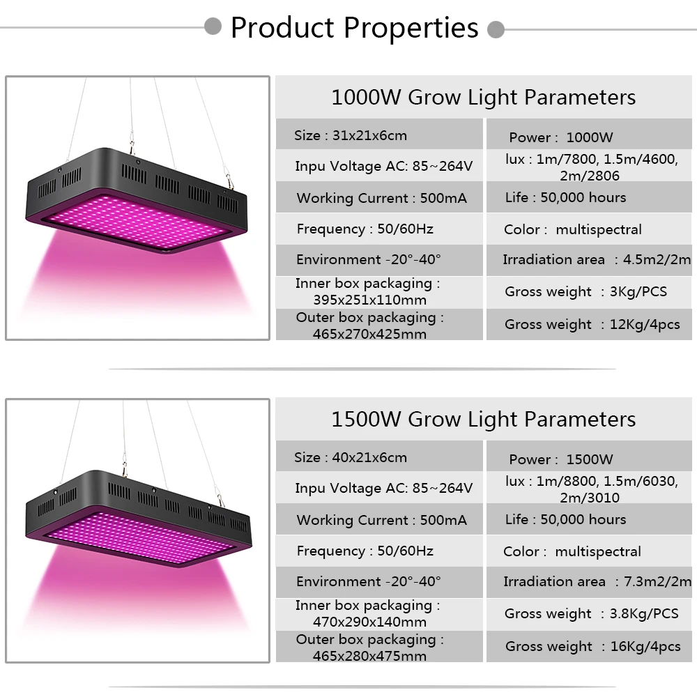 1000 Вт 1500 Вт 2000 Вт полный спектр Multispectral 400nm-850nm Led завод растет свет для медицинских для растений; для овощей и цветок в тепличная палатка